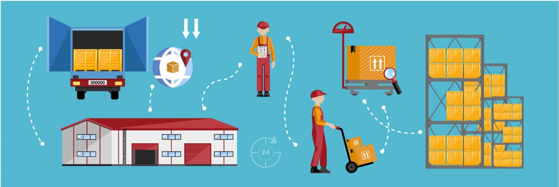 Warehouse Tracking System