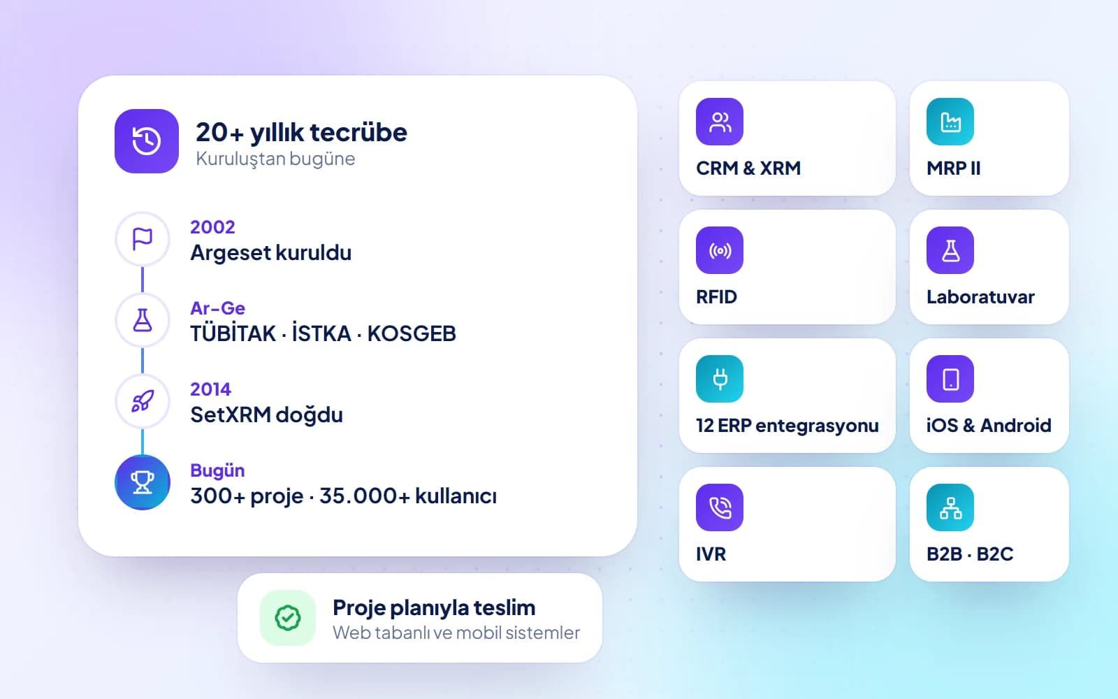 Argeset tecrübesi